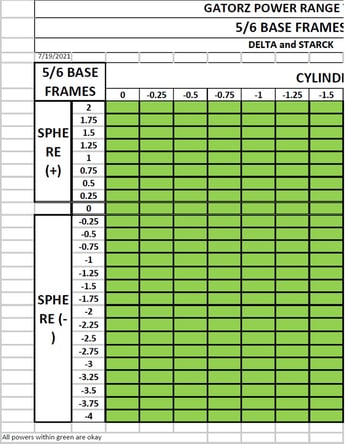 Power Ranges 5 & 6 Base